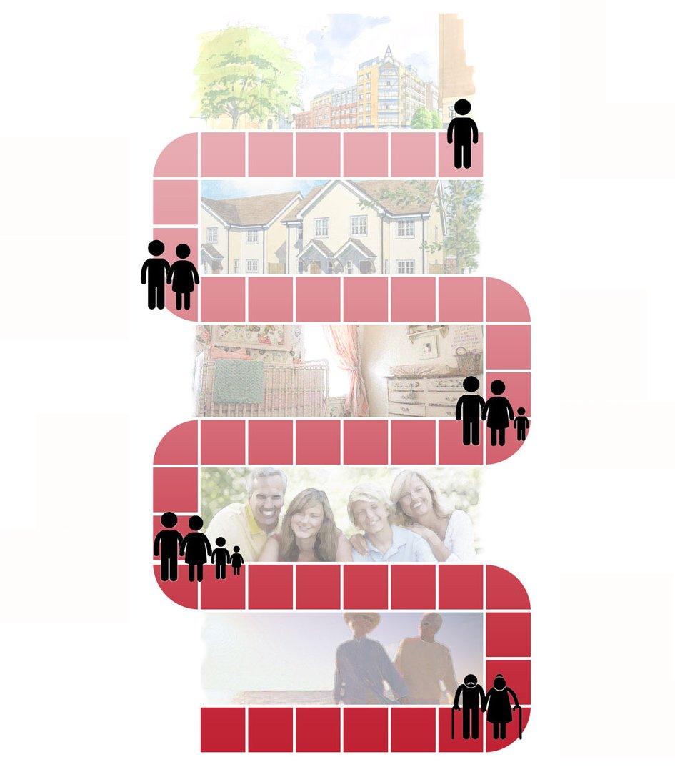 Lifetime Roadmap